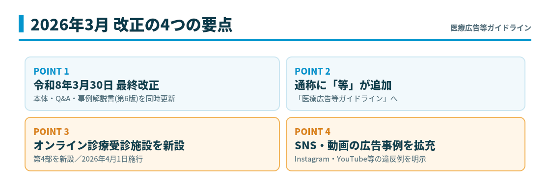 2026年3月改正の4つの要点