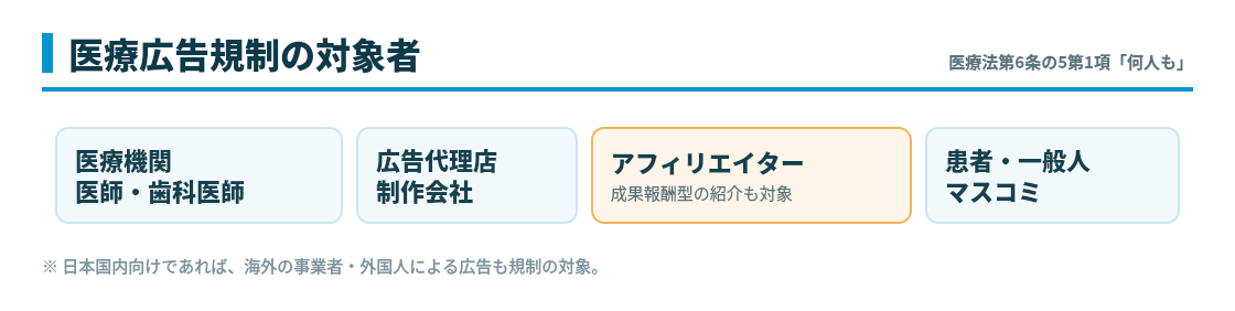 医療広告規制の対象者(何人も)