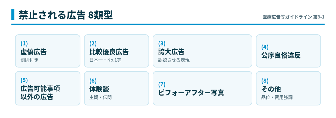 禁止される広告8類型 早見表