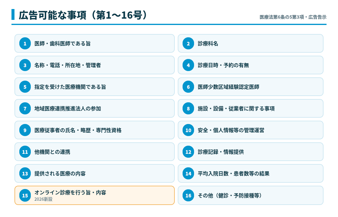広告可能な事項 第1号〜第16号一覧