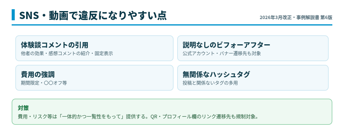 SNS・動画で違反になりやすい点